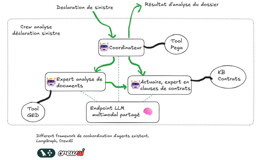 Multi-Agent Systems Architecture